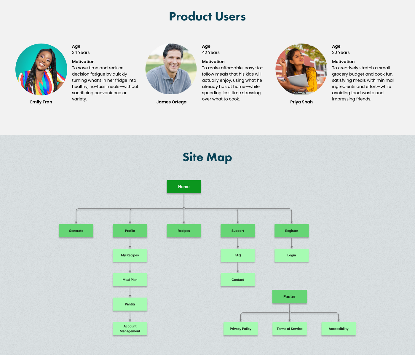 Fridge Fix Documentation 2
